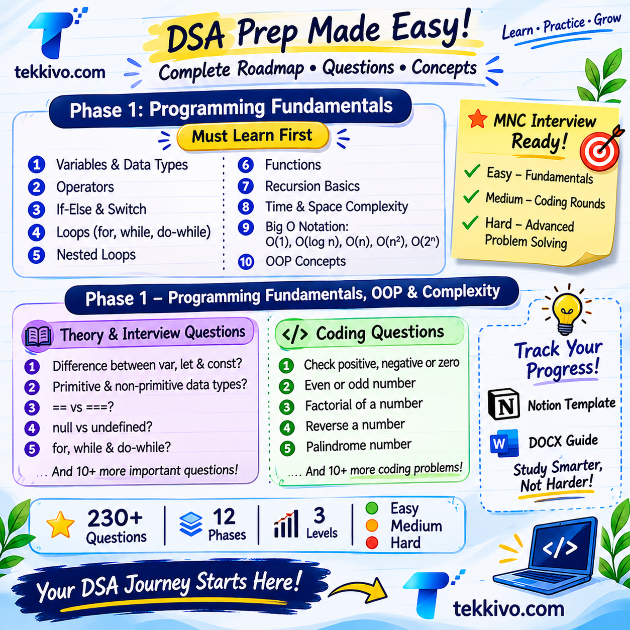Complete DSA Roadmap (Beginner to Advanced) thumbnail 2