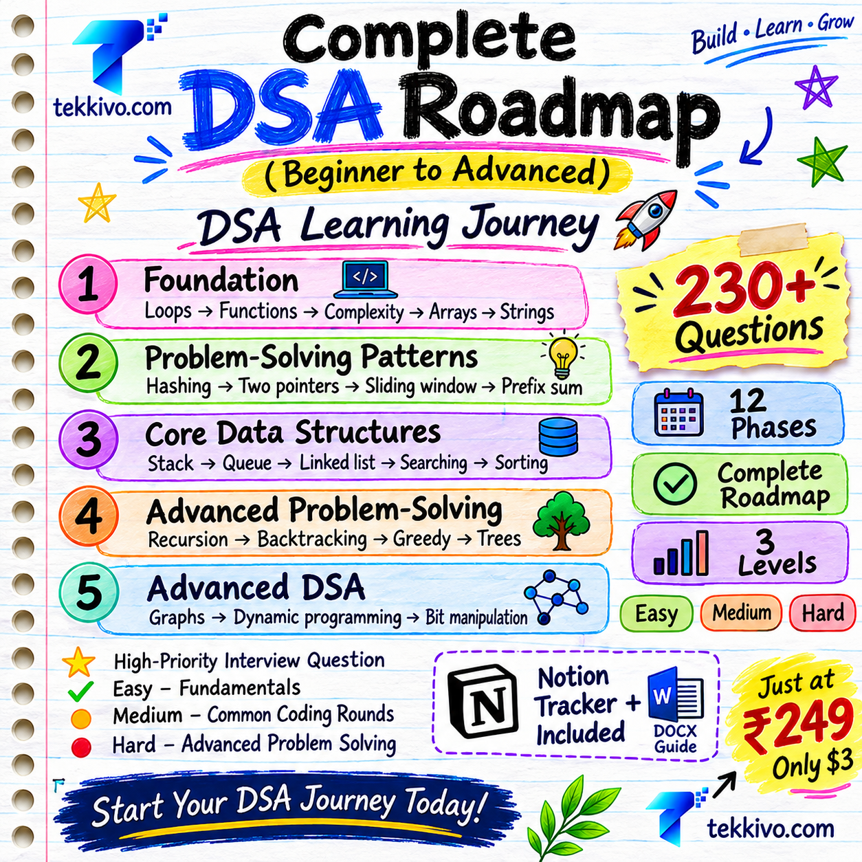 Complete DSA Roadmap (Beginner to Advanced) thumbnail 3